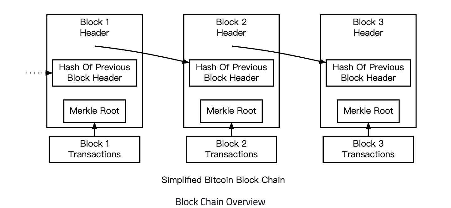 blockchain_header_data