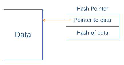 hash_pointer