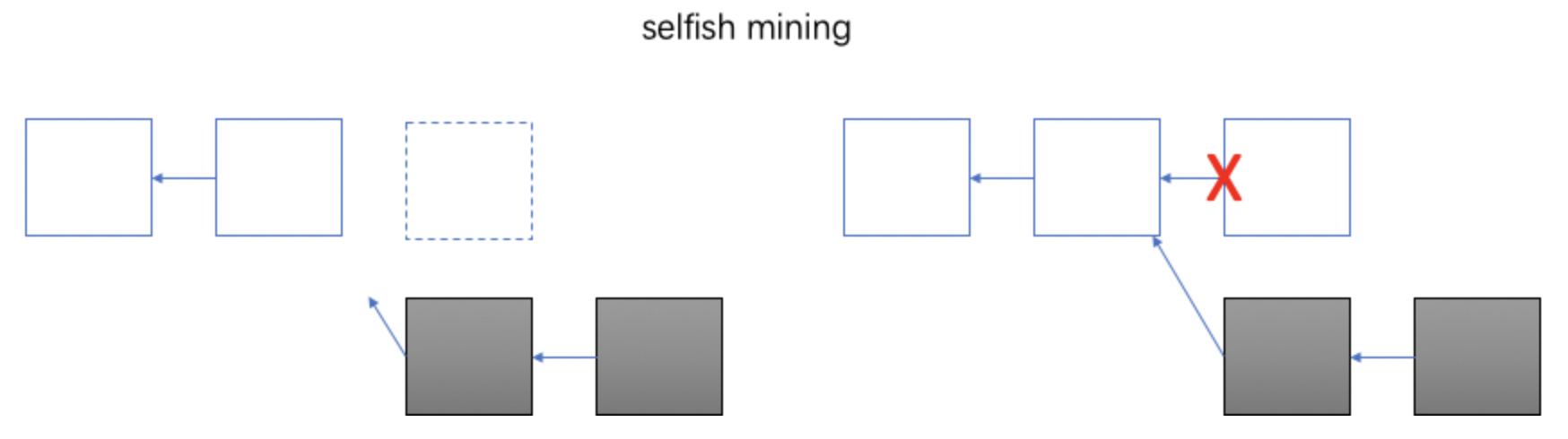 selfish_mining
