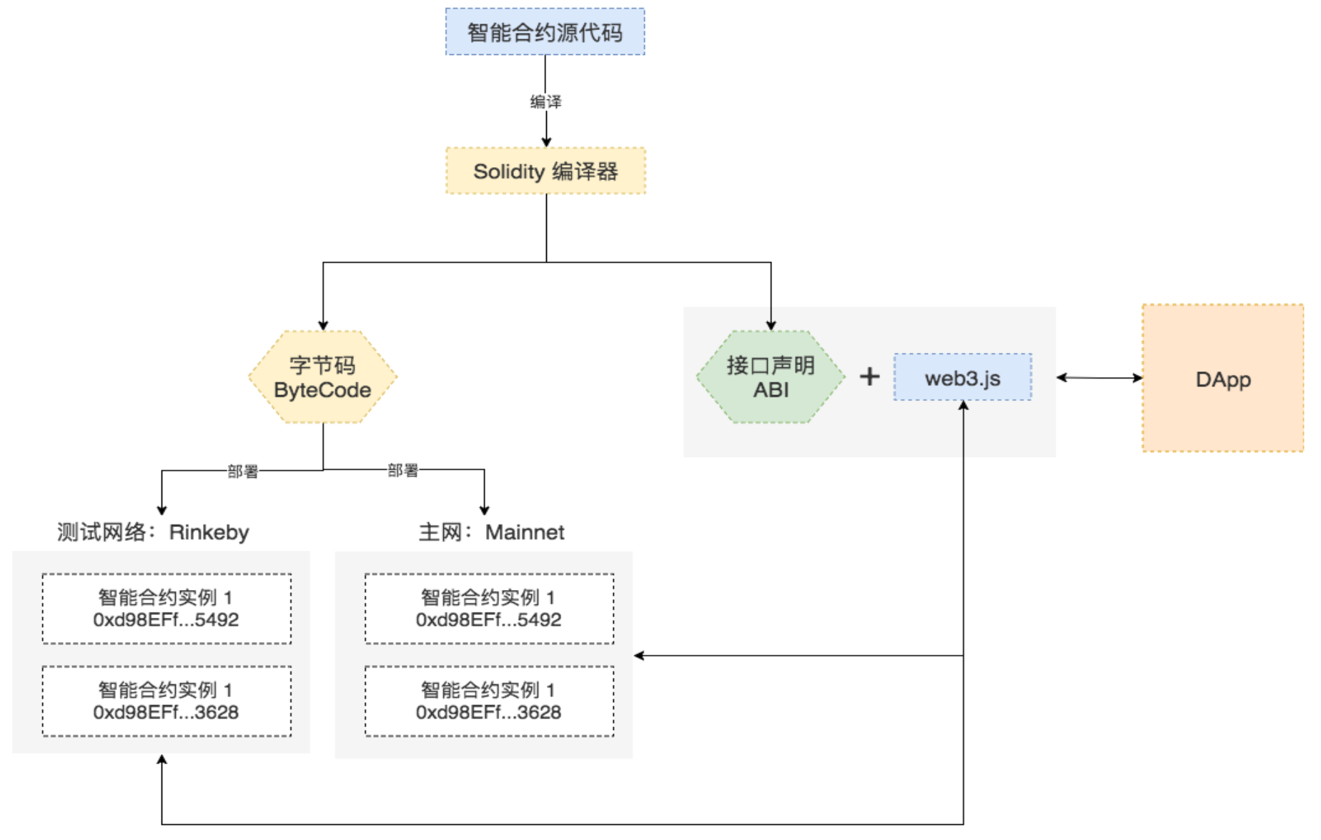 eth_solidity_compile