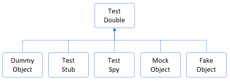 test_double