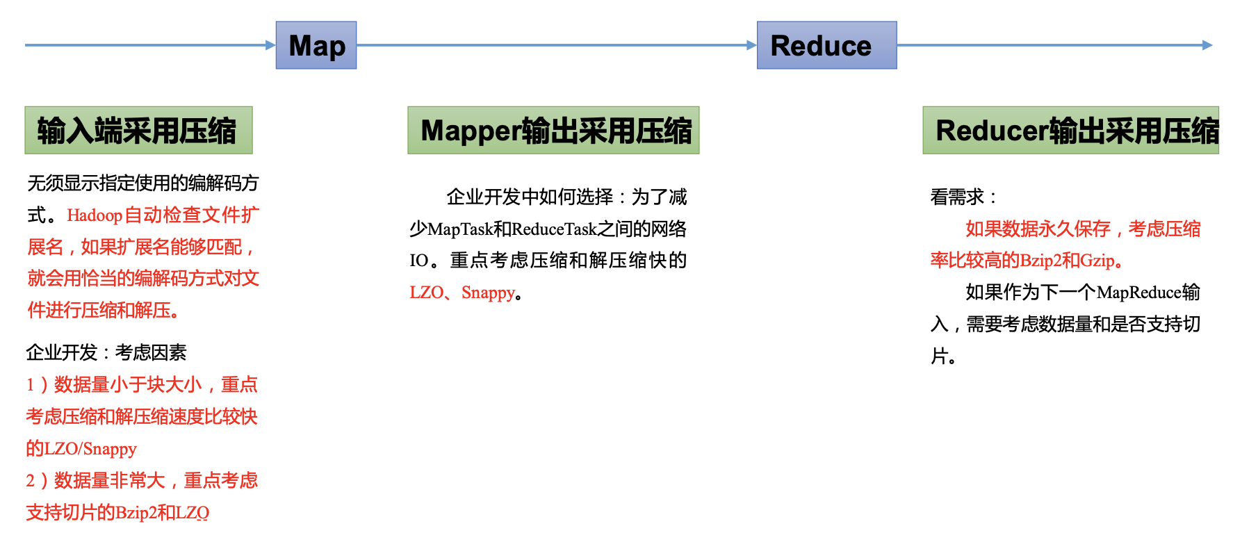 map_reduce_10