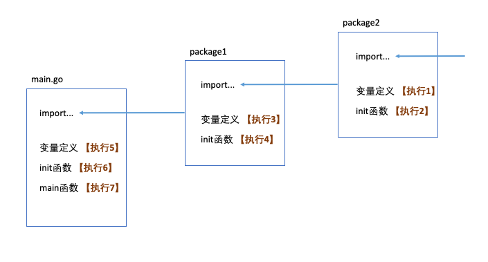 init_func_01