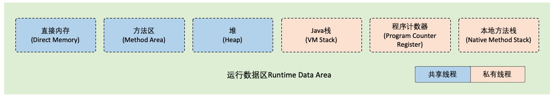 runtime_data_area