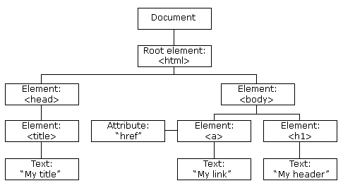 java_compile_execut