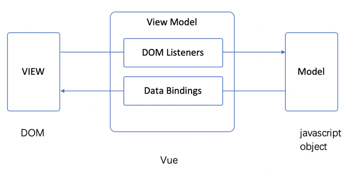 vue_mvvm