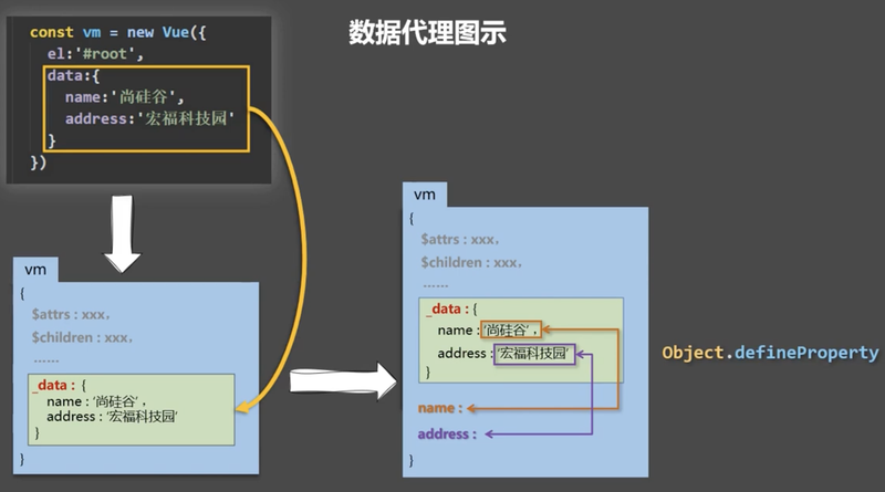 data_proxy