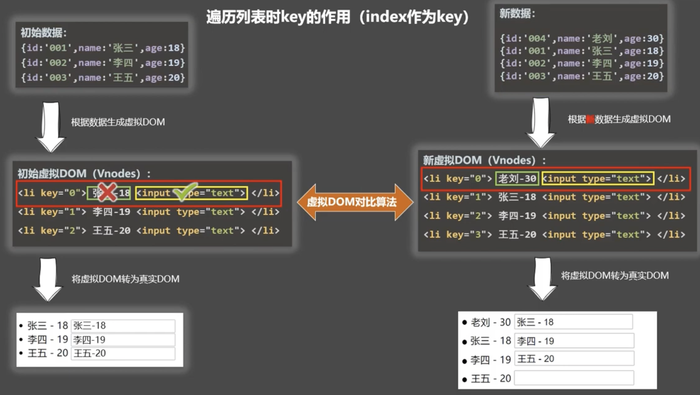 vue_key_01