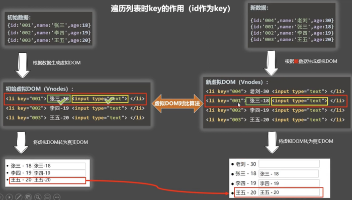 vue_key_02