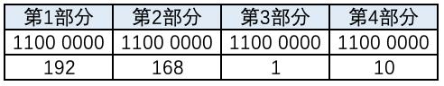 ip_address