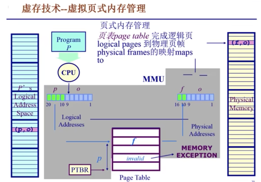 os_05_10