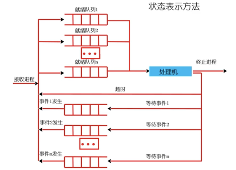 os_07_06