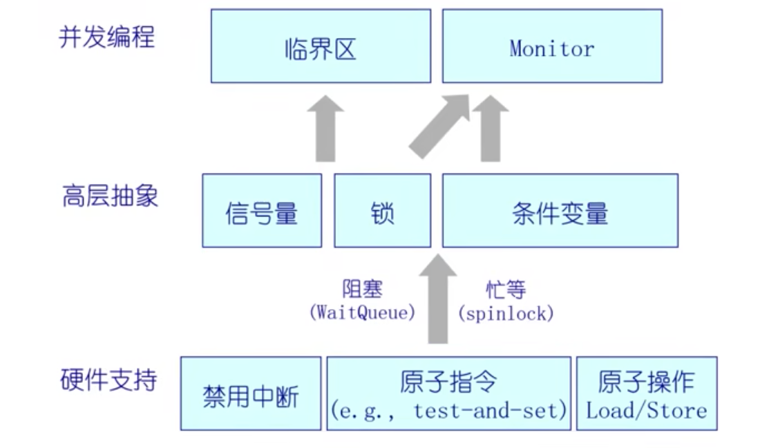 os_10_02